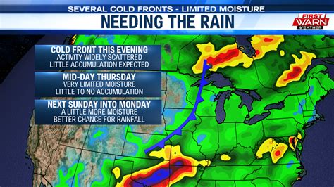 Denver weather: Will the cold front this weekend bring rain?